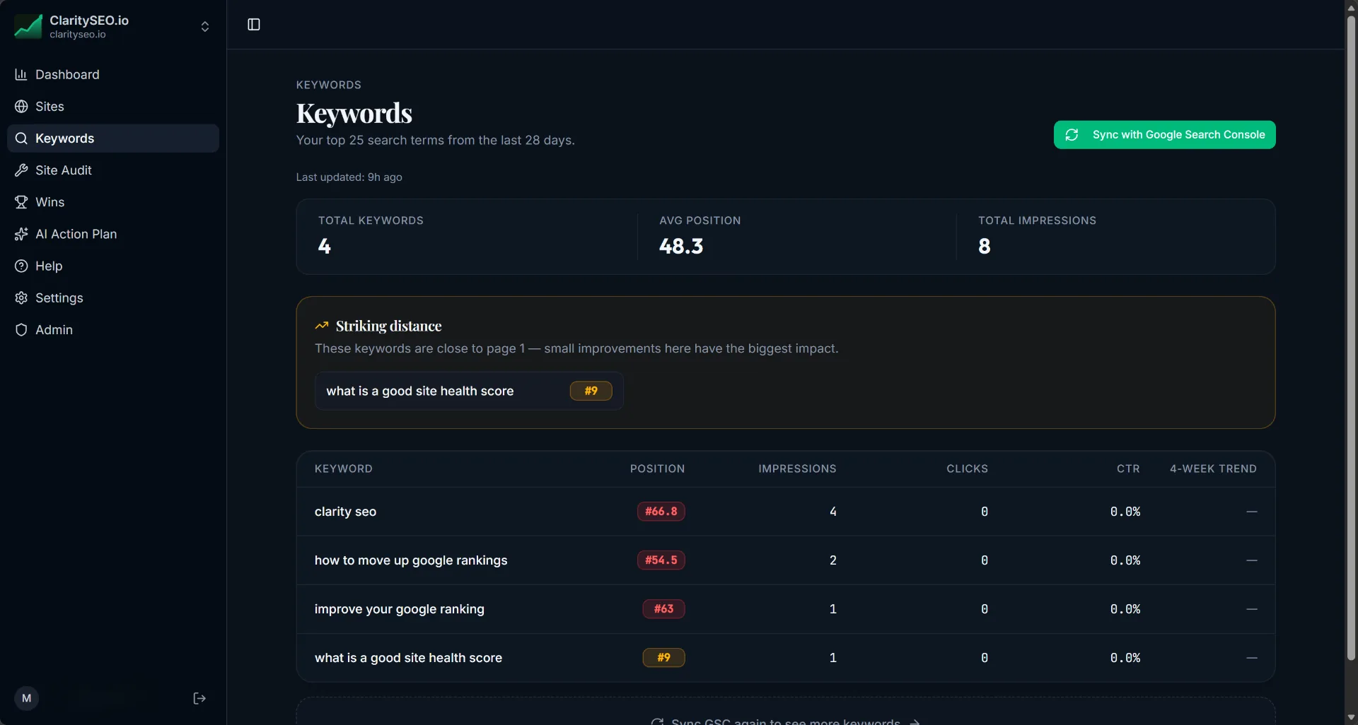 Keywords dashboard with striking distance keywords