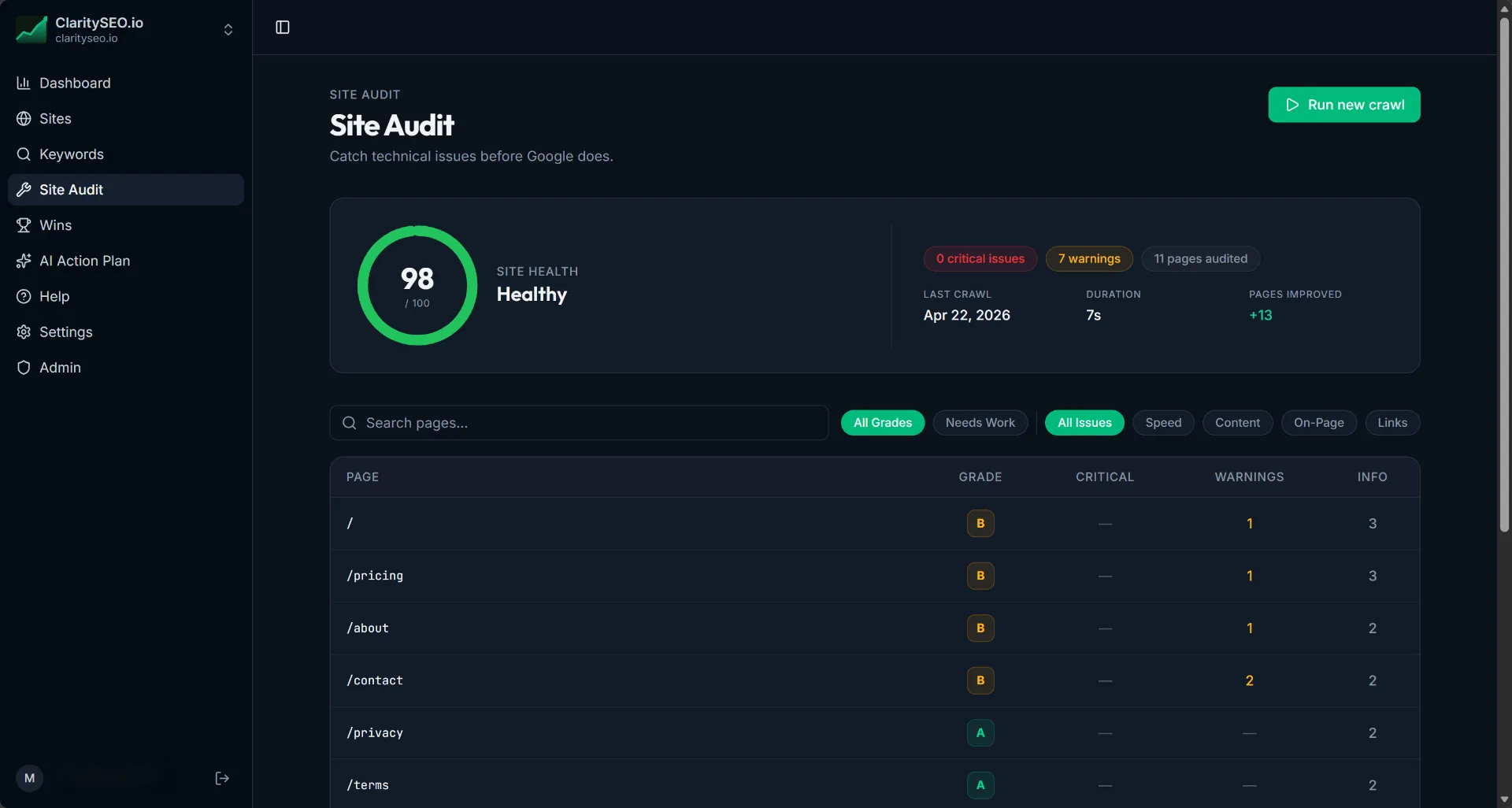 Site Audit dashboard with site health score and per-page grades